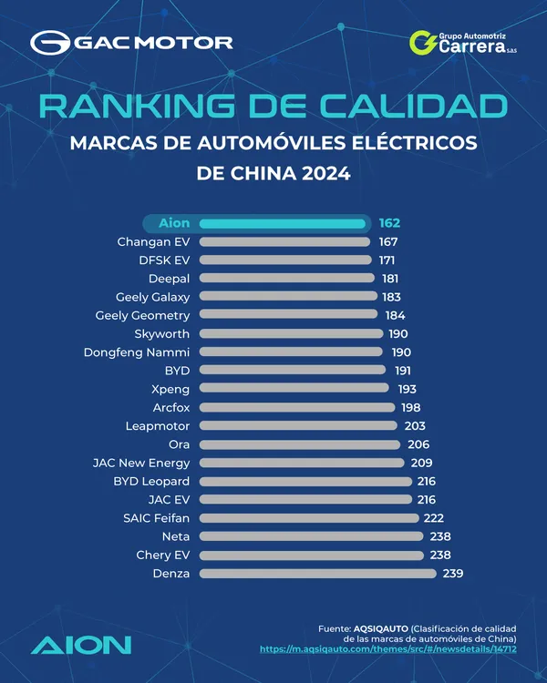ranking de calidad 02