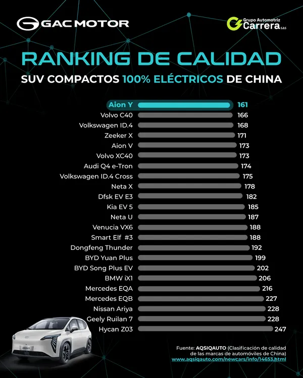 ranking de calidad 03